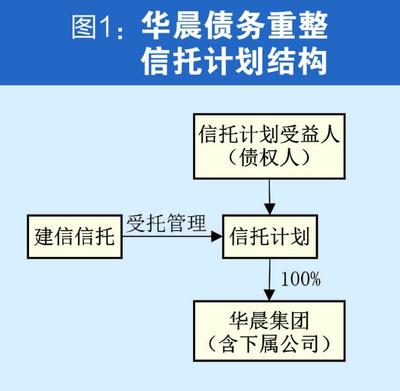 華晨破產重整迎闖關時刻 牽涉百家金融機構，債權人博弈或將影響重整走向